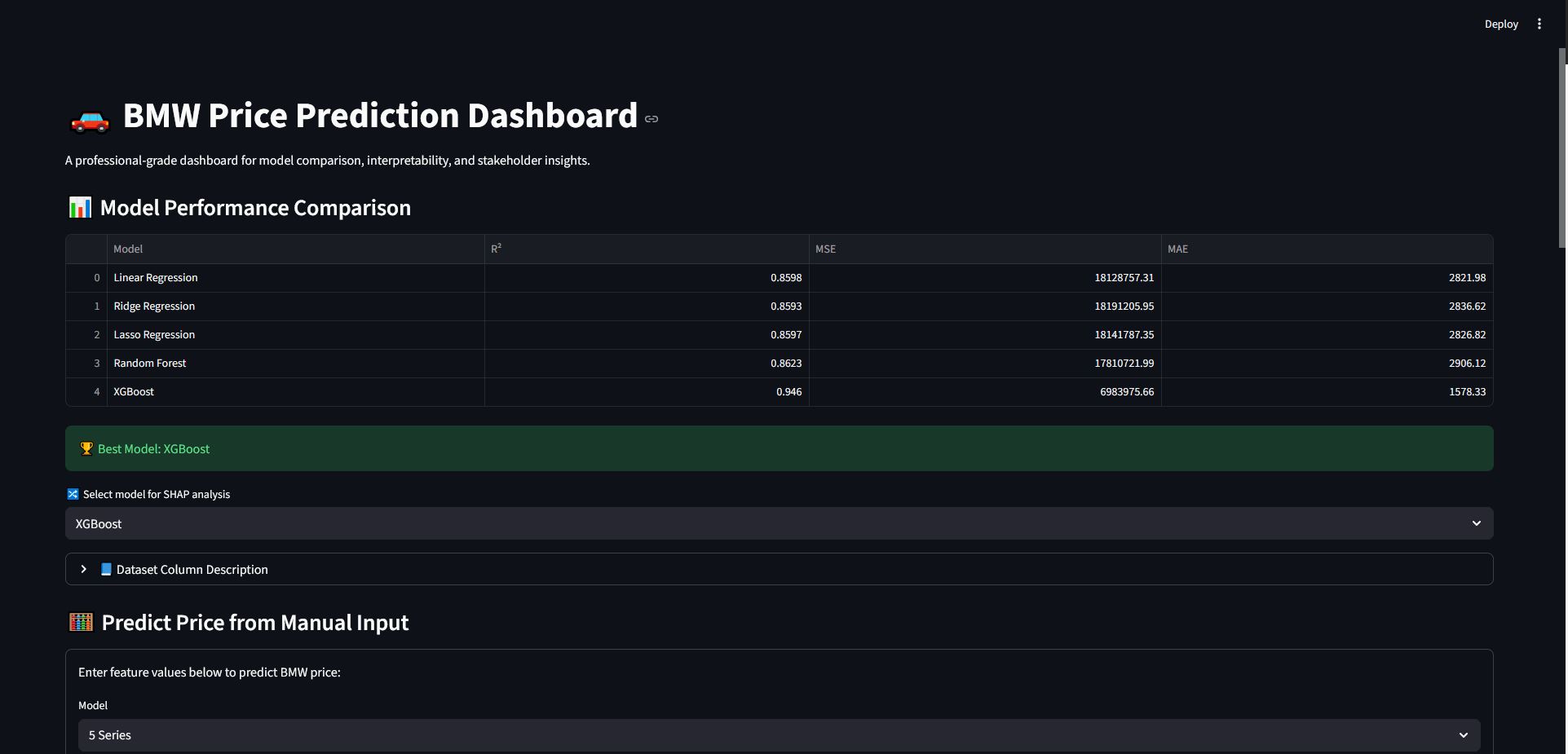 Car Cost Prediction Dashboard screenshot
